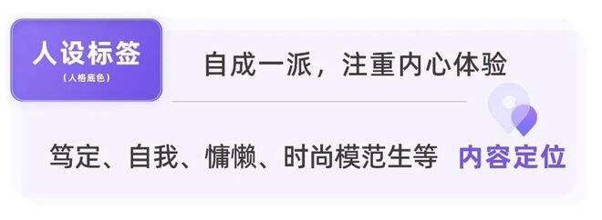 广告人干货库 小红书用户的真实画像有多野?| 角色透视-广告人干货库