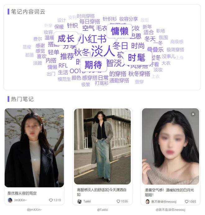 广告人干货库 小红书用户的真实画像有多野?| 角色透视-广告人干货库
