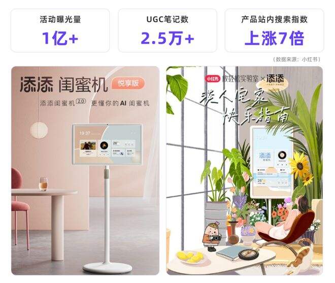 广告人干货库 小红书用户的真实画像有多野?| 角色透视-广告人干货库