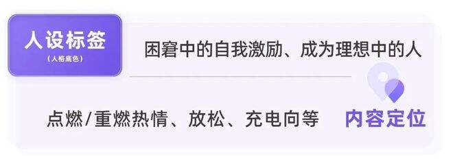 广告人干货库 小红书用户的真实画像有多野?| 角色透视-广告人干货库