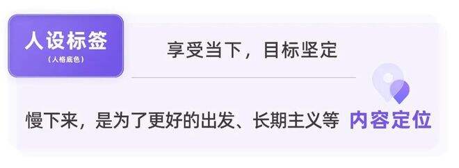 广告人干货库 小红书用户的真实画像有多野?| 角色透视-广告人干货库