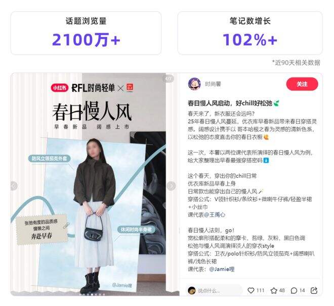 广告人干货库 小红书用户的真实画像有多野?| 角色透视-广告人干货库