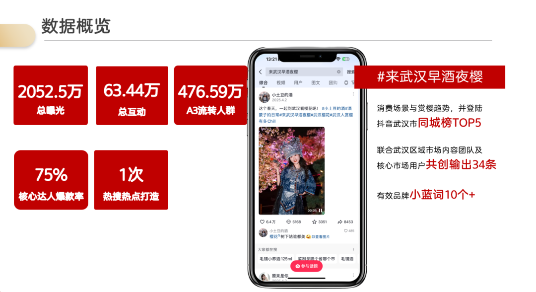 广告人干货库
