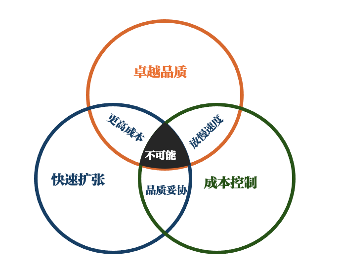 广告人干货库 如何走出“既要又要还要”的困境-广告人干货库