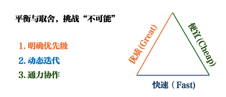 广告人干货库 如何走出“既要又要还要”的困境-广告人干货库