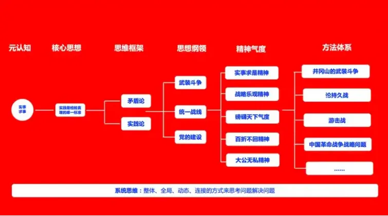 顶级的战略思维是怎样的?-广告人干货库