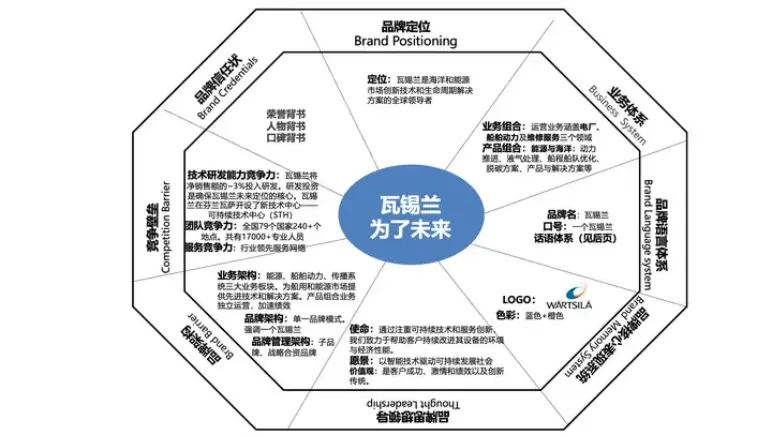 为什么B2B企业更要建立品牌?-广告人干货库
