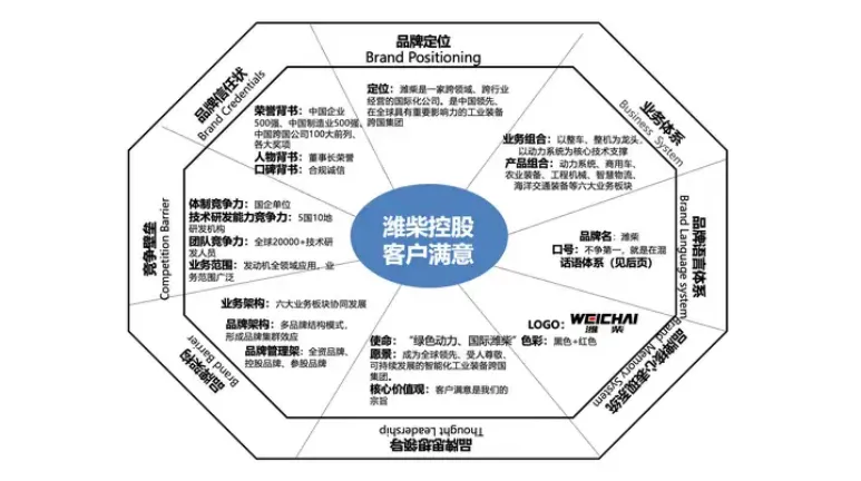 为什么B2B企业更要建立品牌?-广告人干货库