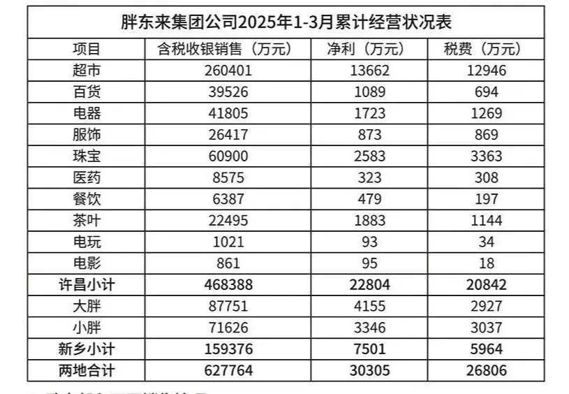 自证是有多难,胖东来也搞不过柴怼怼?-广告人干货库