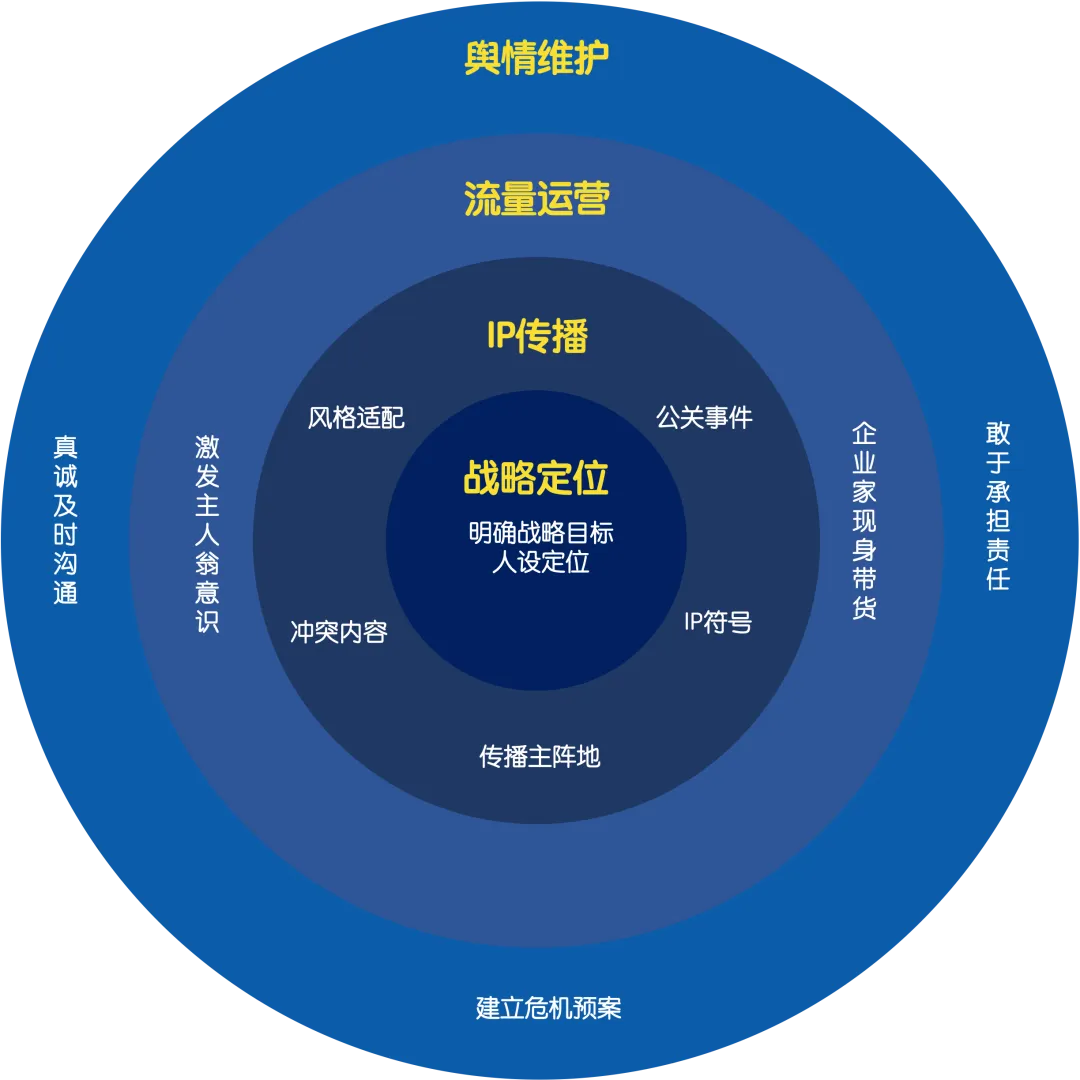 企业家IP就算是瓶毒药，也不得不喝！-广告人干货库