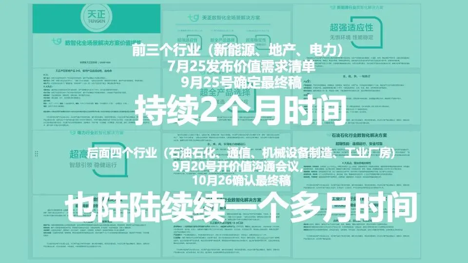 欧赛斯B2B整合营销落地12大要点及1大案例-广告人干货库