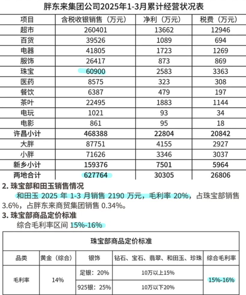 胖东来卖玉石被质疑暴利,为什么每次都能“反转”再疯抢-广告人干货库
