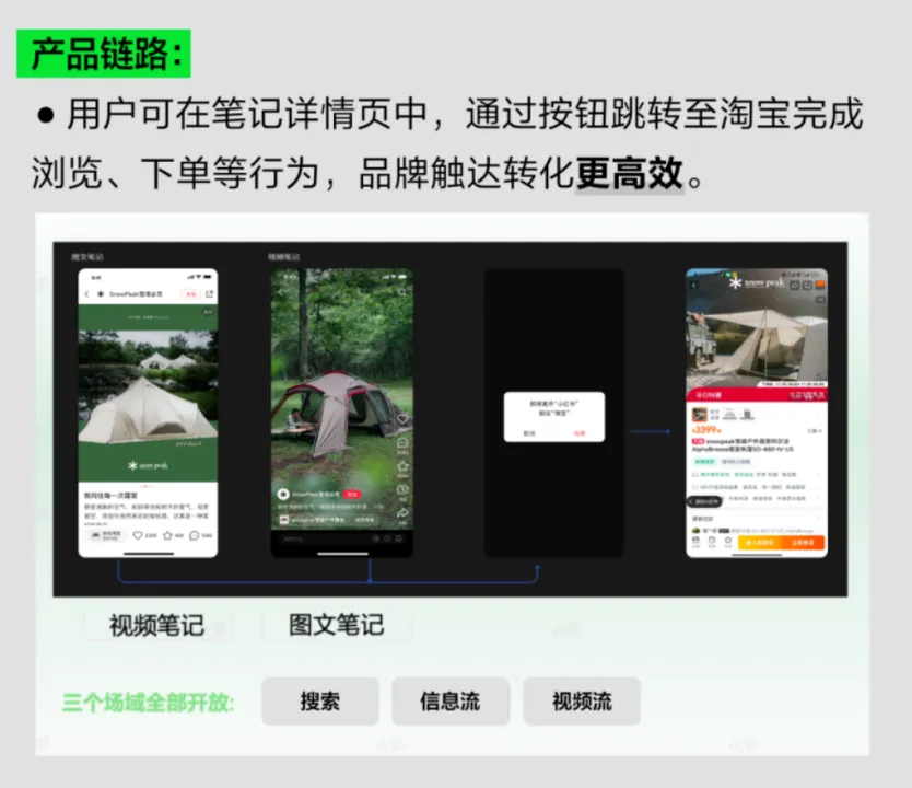 小红书要放弃自己的电商了吗?-广告人干货库
