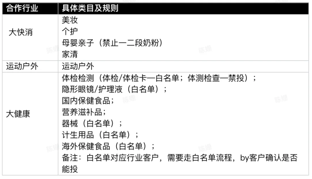 小红书要放弃自己的电商了吗?-广告人干货库