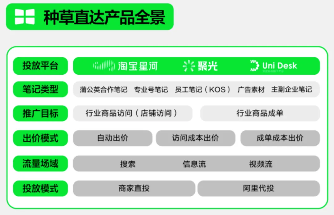 小红书要放弃自己的电商了吗?-广告人干货库