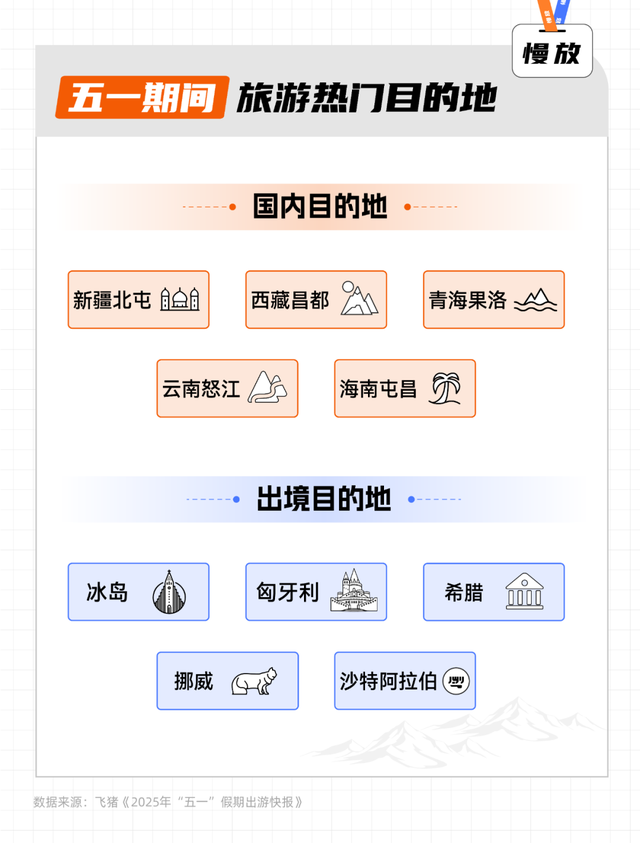 “拼好假”的年轻人,今年有哪些旅游新玩法?-广告人干货库