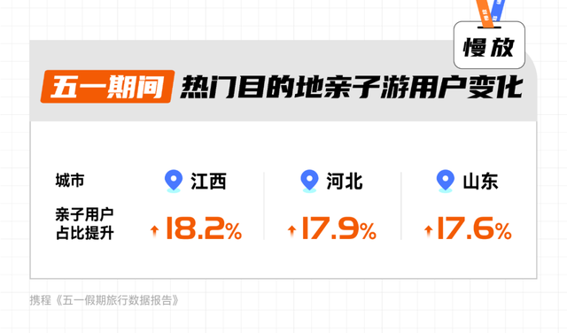 “拼好假”的年轻人,今年有哪些旅游新玩法?-广告人干货库