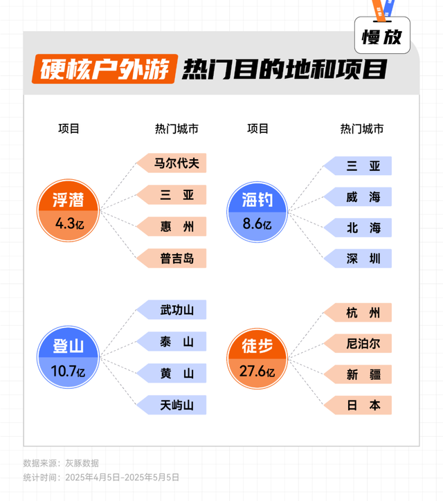 “拼好假”的年轻人,今年有哪些旅游新玩法?-广告人干货库
