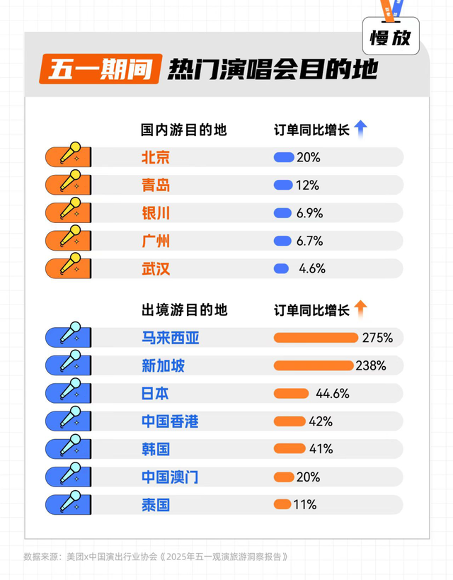 “拼好假”的年轻人,今年有哪些旅游新玩法?-广告人干货库