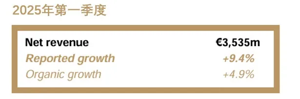 阳狮集团发布Q1财报,中国有机增长9.3% | 新闻-广告人干货库