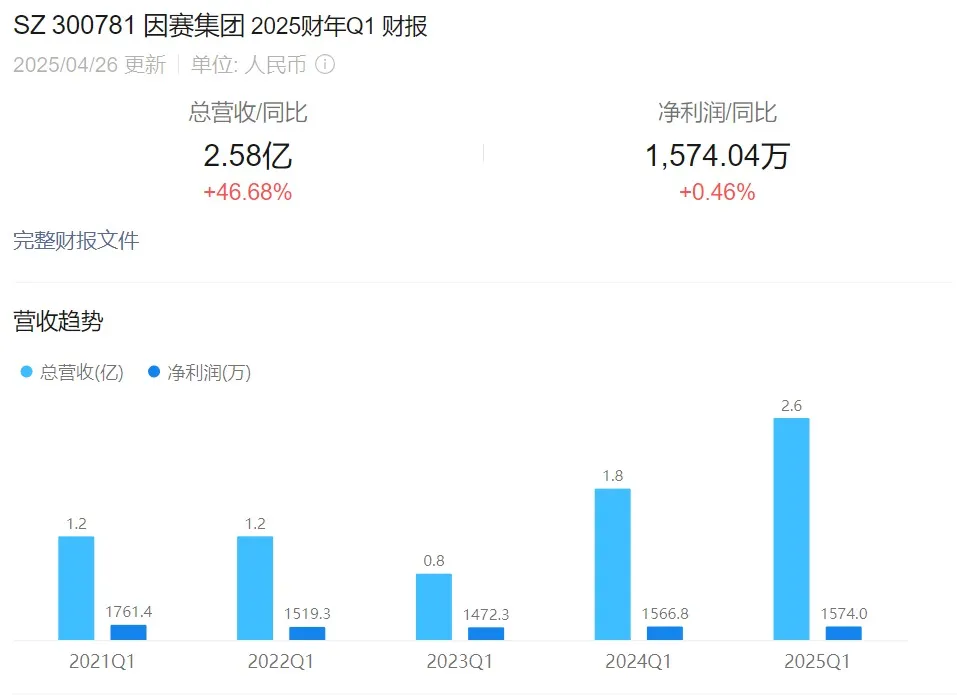 11家大营销广告公司一季度财报揭晓,未来风云如何变幻?-广告人干货库