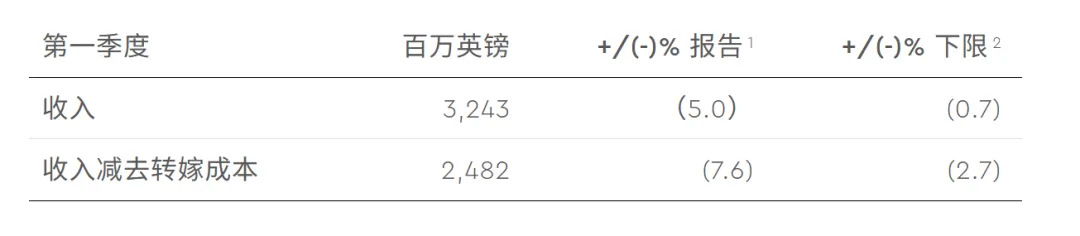 11家大营销广告公司一季度财报揭晓,未来风云如何变幻?-广告人干货库