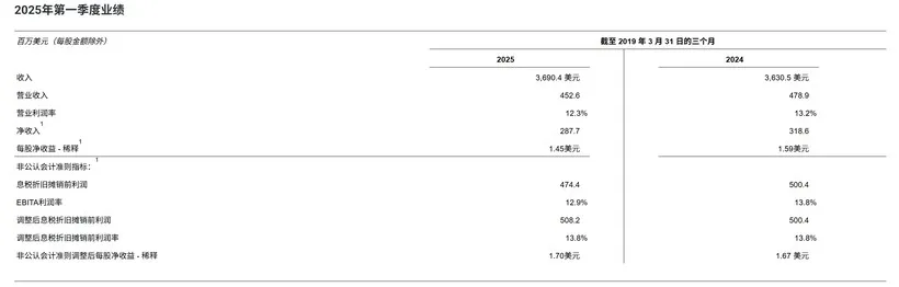 11家大营销广告公司一季度财报揭晓,未来风云如何变幻?-广告人干货库