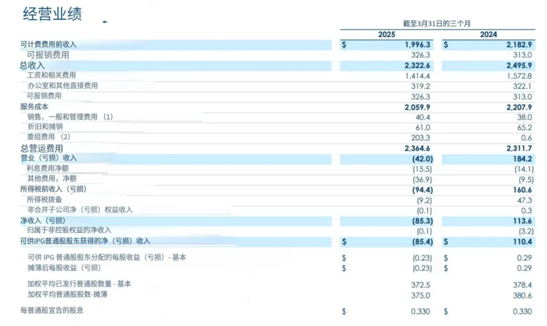 11家大营销广告公司一季度财报揭晓,未来风云如何变幻?-广告人干货库