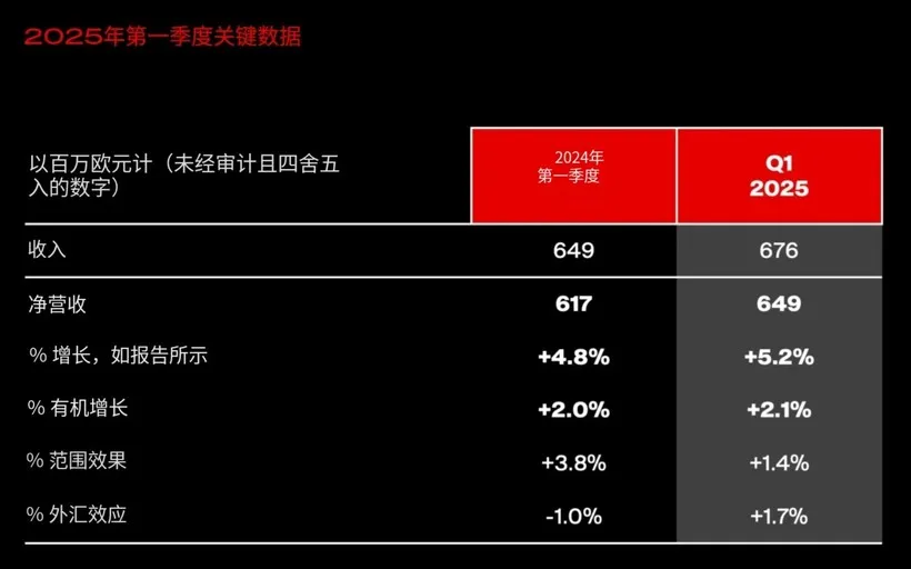 11家大营销广告公司一季度财报揭晓,未来风云如何变幻?-广告人干货库