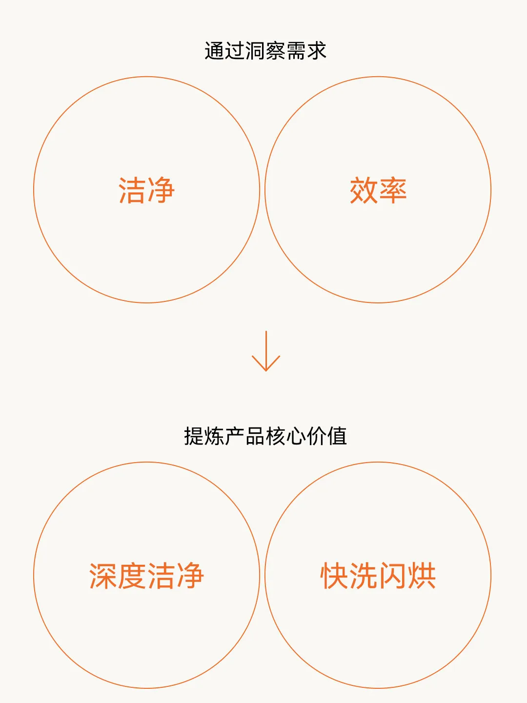 案例动态丨松鼠跃动×小熊电器:开创战略级高端品线,助力小熊实现高价值品牌战略跃迁-广告人干货库