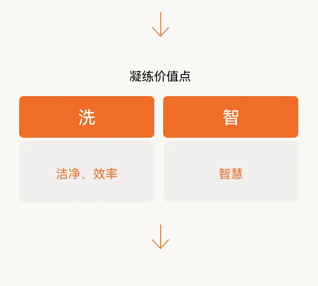 案例动态丨松鼠跃动×小熊电器:开创战略级高端品线,助力小熊实现高价值品牌战略跃迁-广告人干货库