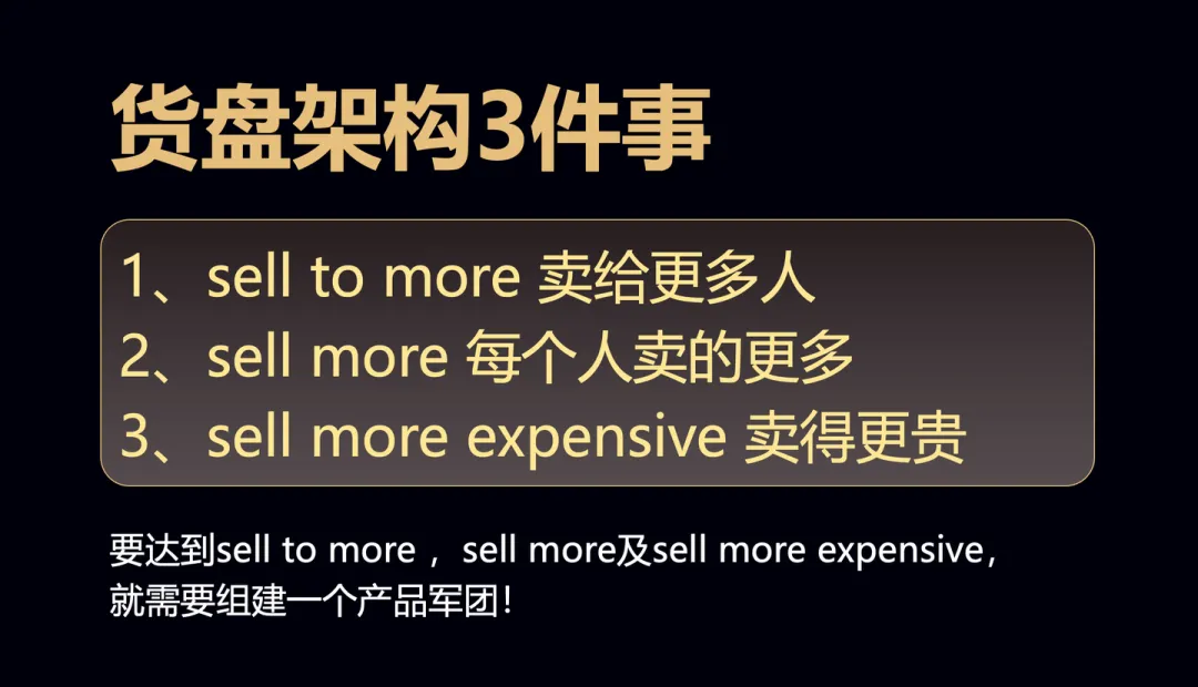 产品货盘策划最关键的三件事:Sell to More、Sell More及Sell More Expensive-广告人干货库