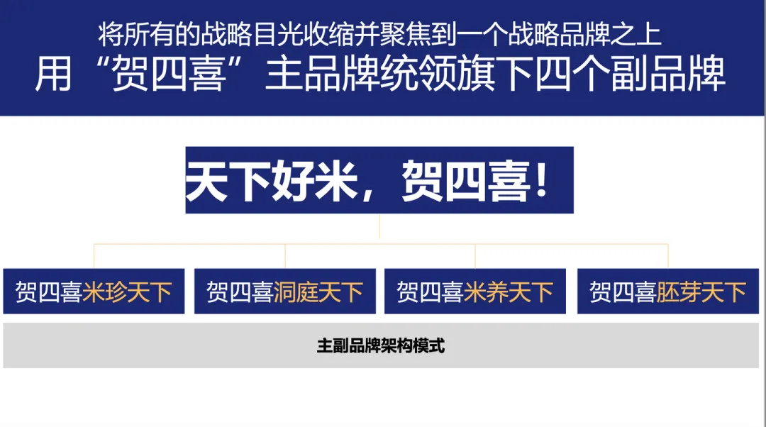 产品货盘策划最关键的三件事:Sell to More、Sell More及Sell More Expensive-广告人干货库