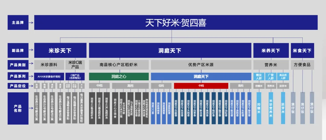 产品货盘策划最关键的三件事:Sell to More、Sell More及Sell More Expensive-广告人干货库