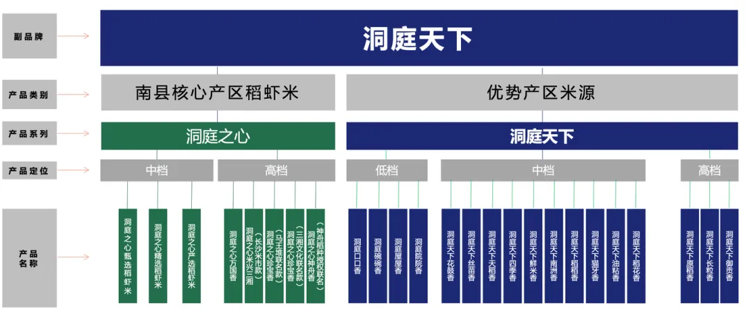 产品货盘策划最关键的三件事:Sell to More、Sell More及Sell More Expensive-广告人干货库