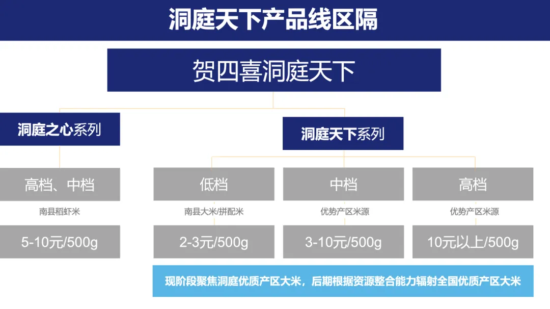 产品货盘策划最关键的三件事:Sell to More、Sell More及Sell More Expensive-广告人干货库