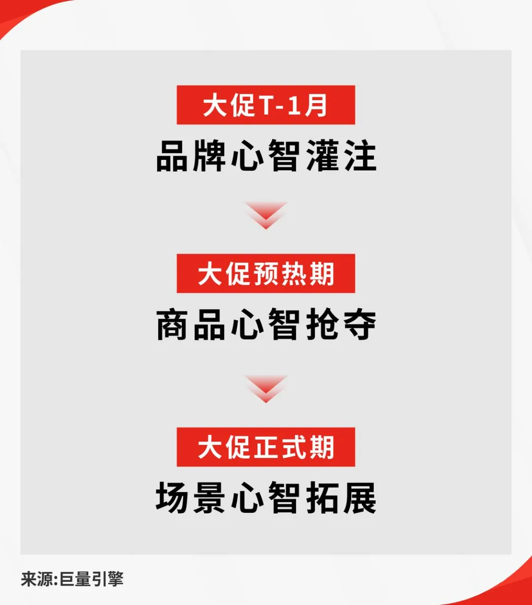 聊聊今年618的新打法:超级小内容,超级小心智,超级小渗透-广告人干货库
