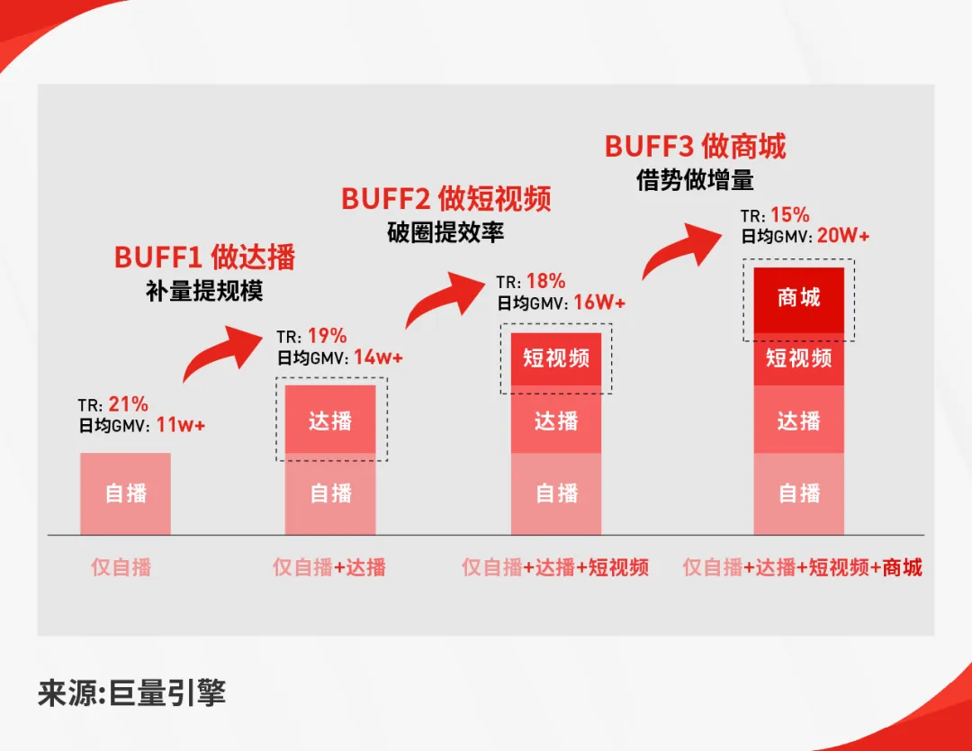 聊聊今年618的新打法:超级小内容,超级小心智,超级小渗透-广告人干货库