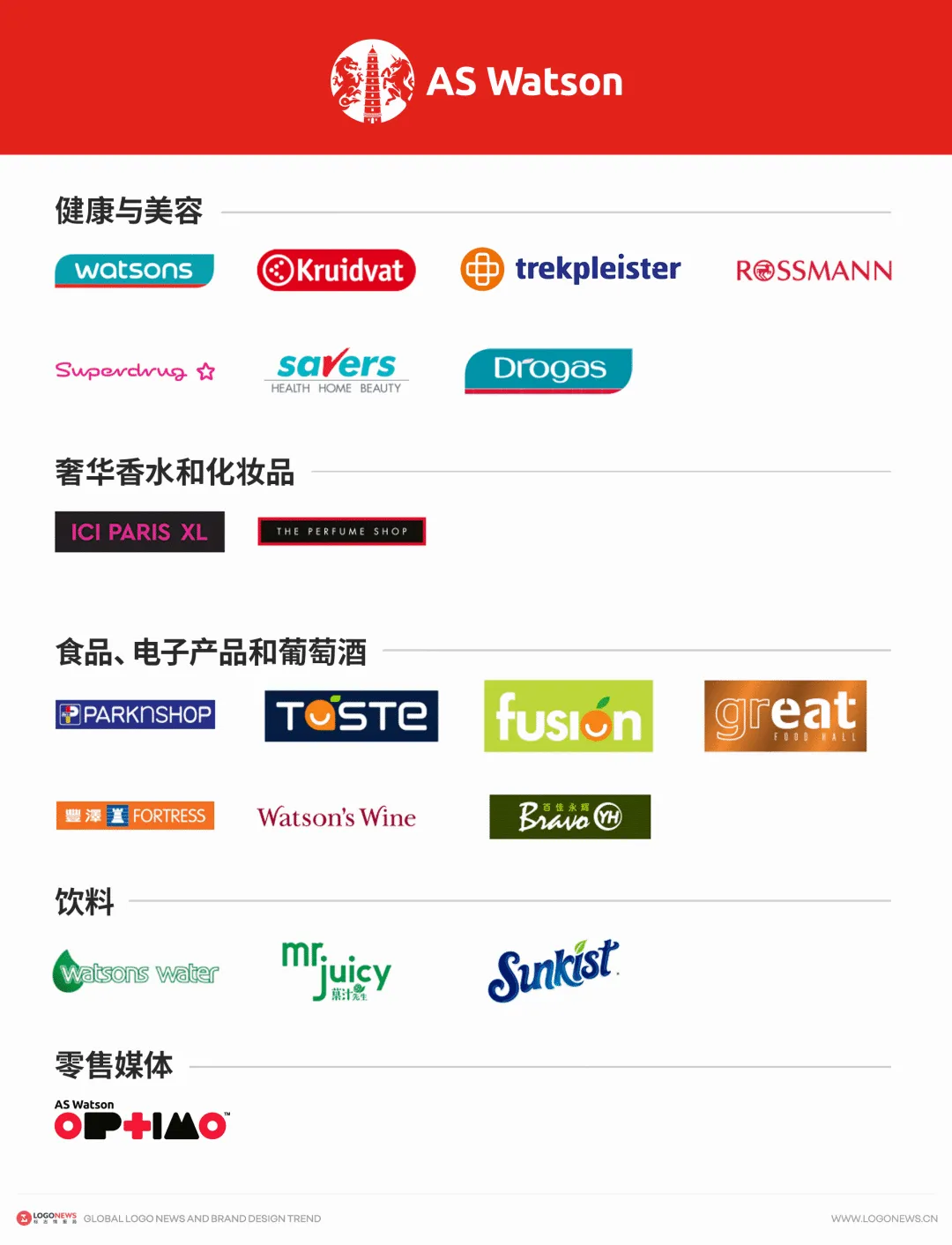 龙、独角兽和九层宝塔,屈臣氏的百年视觉图腾焕新!-广告人干货库