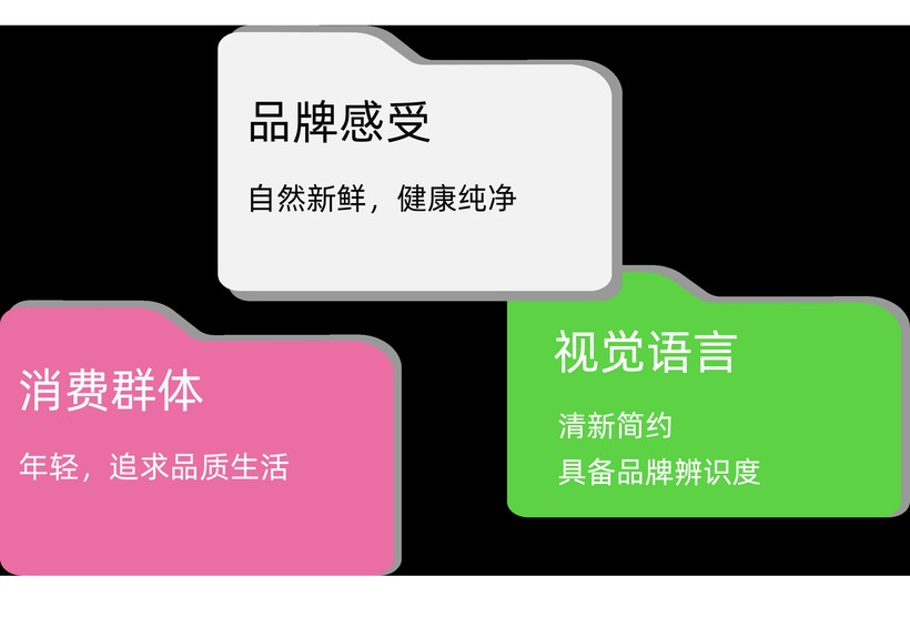 全速案例丨酷可椰新品包装设计-广告人干货库