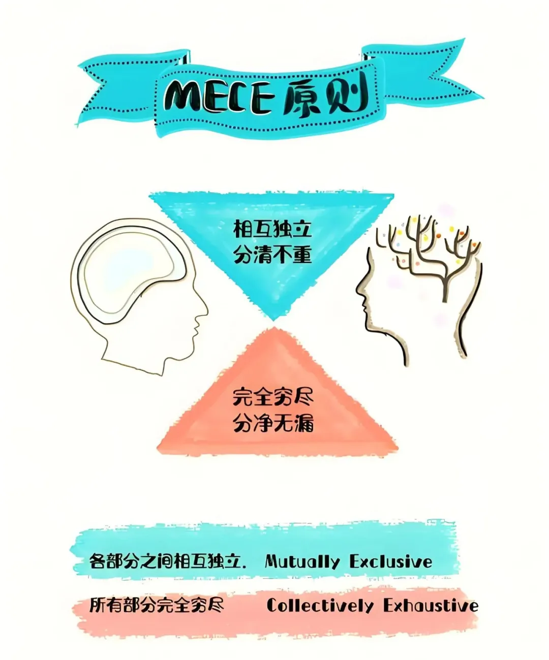 如何策划一份优质营销方案3:方案提报-广告人干货库
