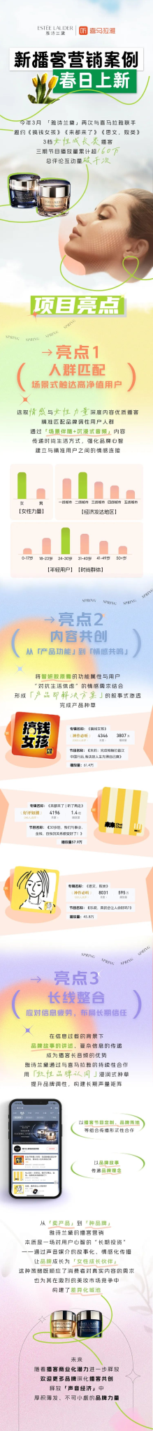 雅诗兰黛 x 喜马拉雅 | 新播客营销案例春夏上新-广告人干货库