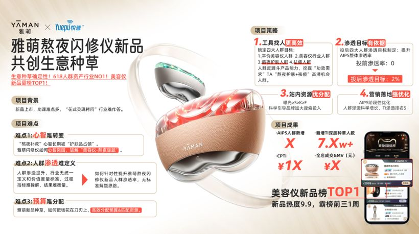 悦普秀可思丨前方高能!年度TOP6居然都被TA们承包了!-广告人干货库