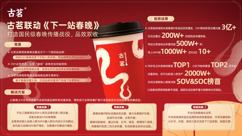悦普秀可思丨前方高能!年度TOP6居然都被TA们承包了!-广告人干货库