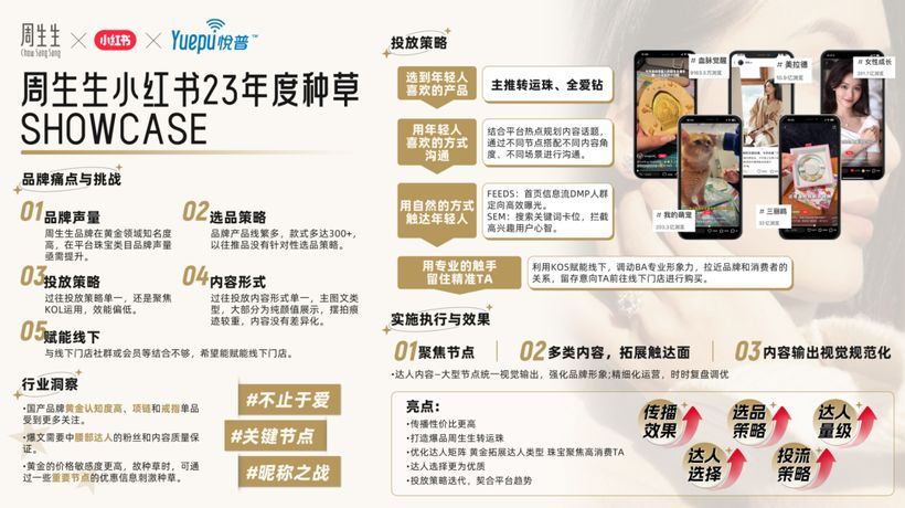 悦普秀可思丨前方高能!年度TOP6居然都被TA们承包了!-广告人干货库