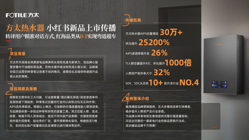 悦普秀可思丨前方高能!年度TOP6居然都被TA们承包了!-广告人干货库