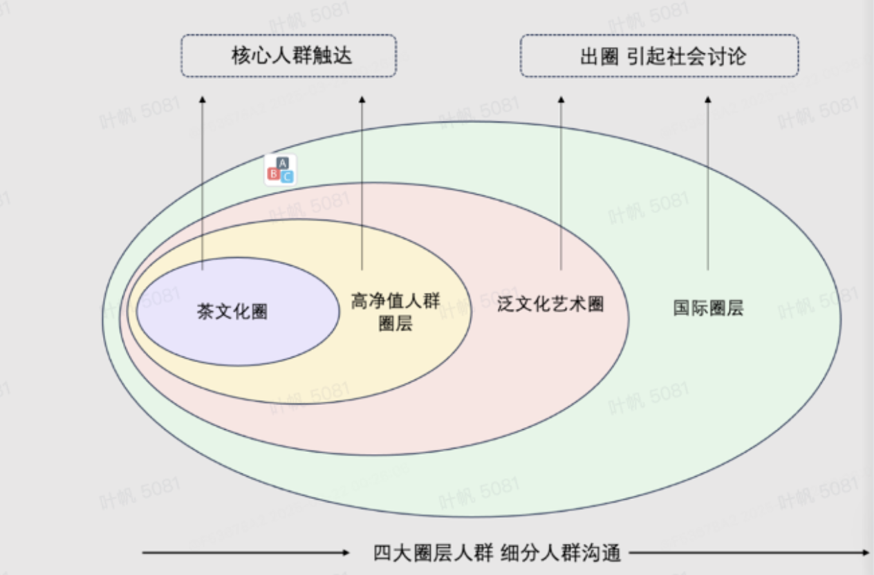广告人干货库 安缦·茶马古窖:把193个国家代表,请到景迈山喝茶-广告人干货库