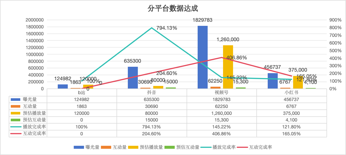广告人干货库 安缦·茶马古窖:把193个国家代表,请到景迈山喝茶-广告人干货库