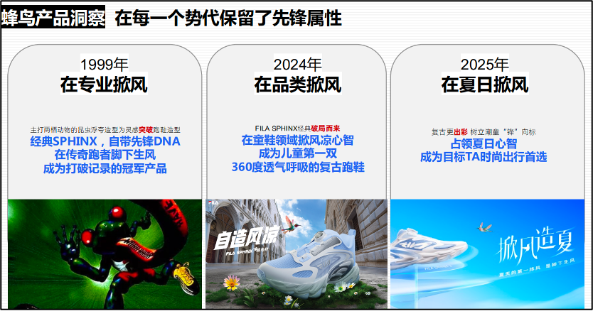 广告人干货库 FILA KIDS x 晒梦 | 和ALFA世代一起造夏掀新「蜂」-广告人干货库