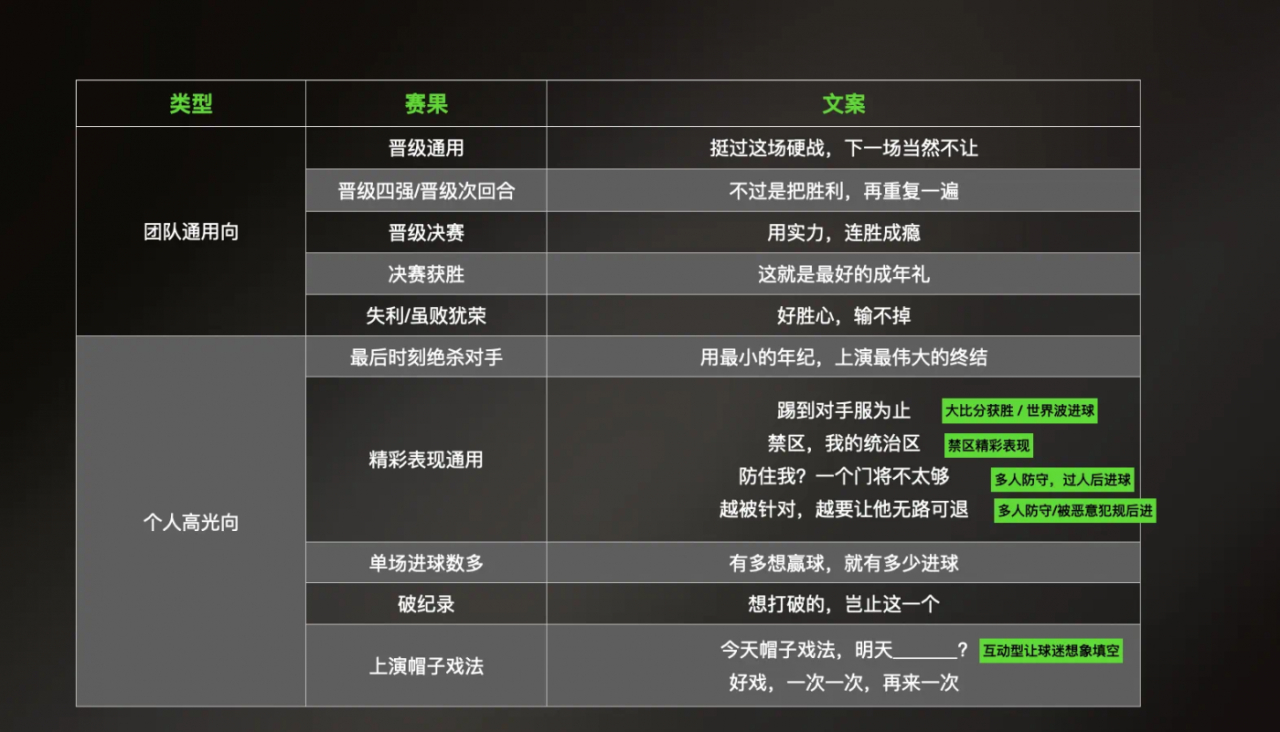 广告人干货库